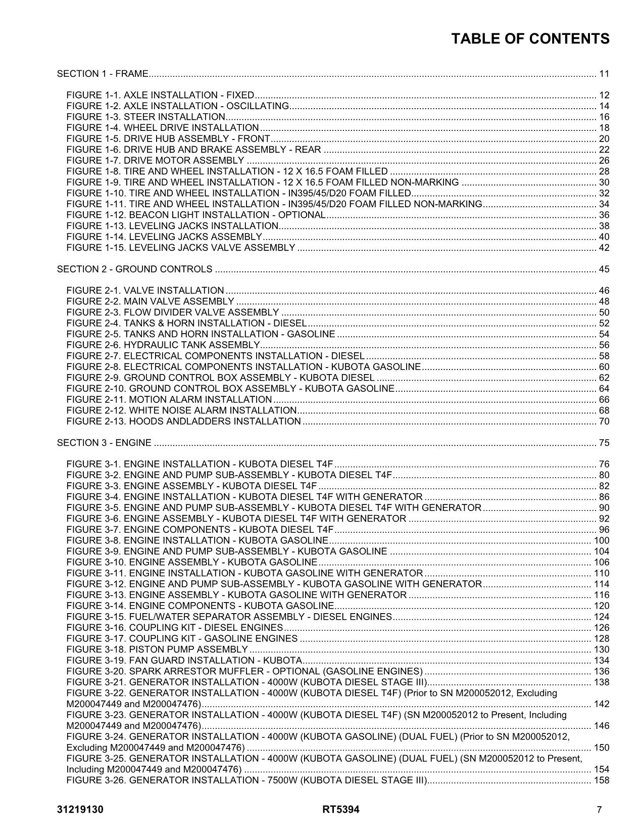 JLG RT5394 Scissor Lift Parts Catalog Manual 31219130