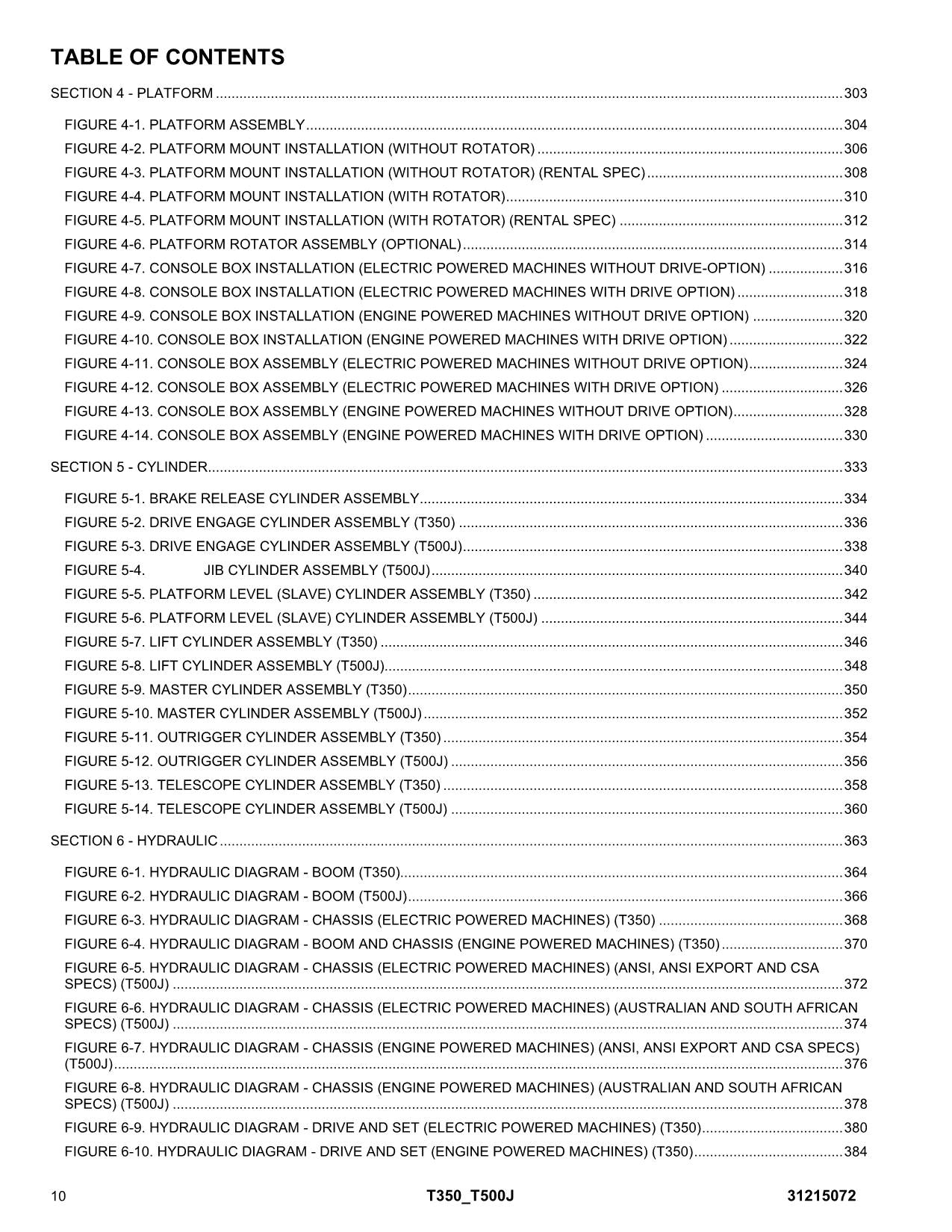 JLG T350 T500J Boom Lift Parts Catalog Manual 31215072