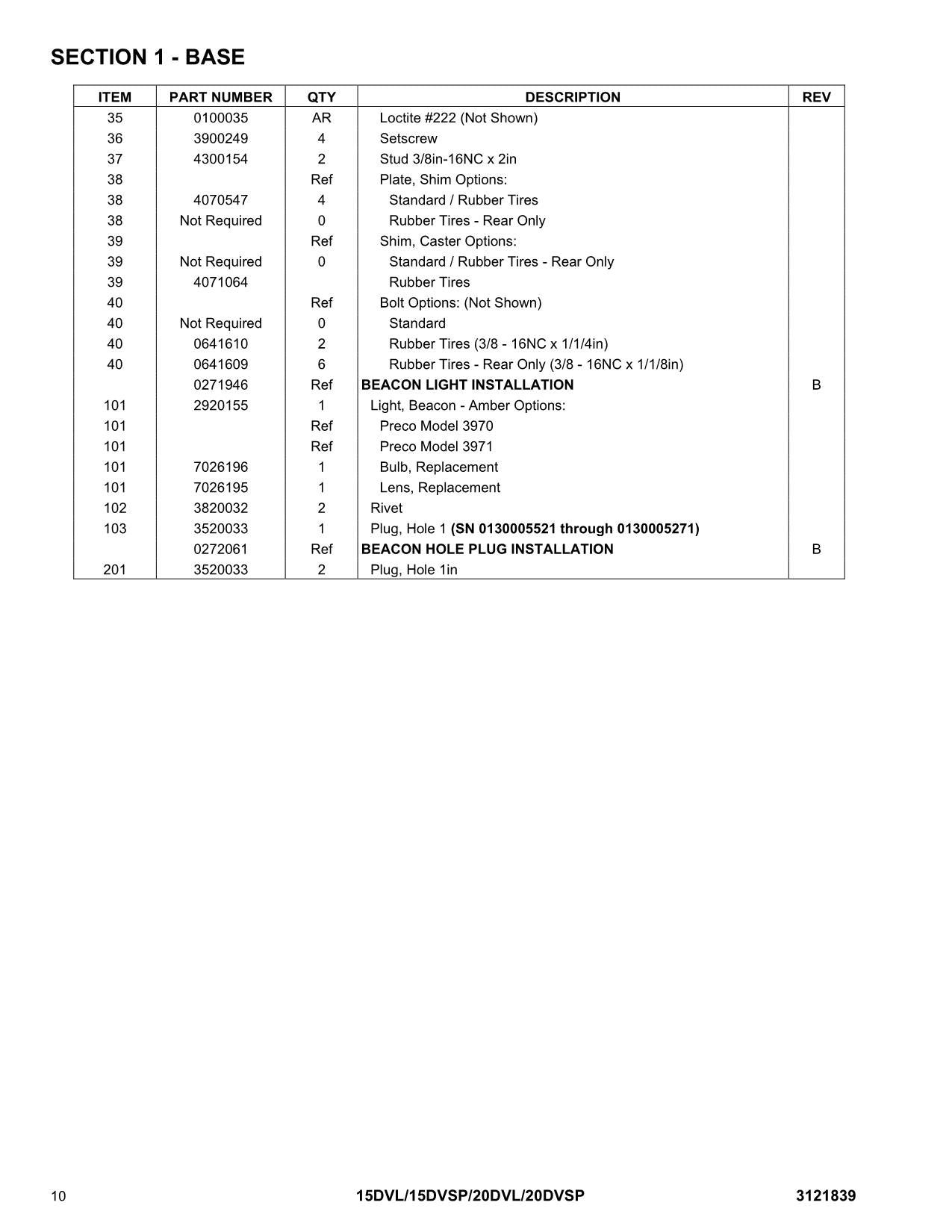 JLG 15DVL 15DVSP 20DVL 20DVSP Vertical Mast Parts Catalog Manual