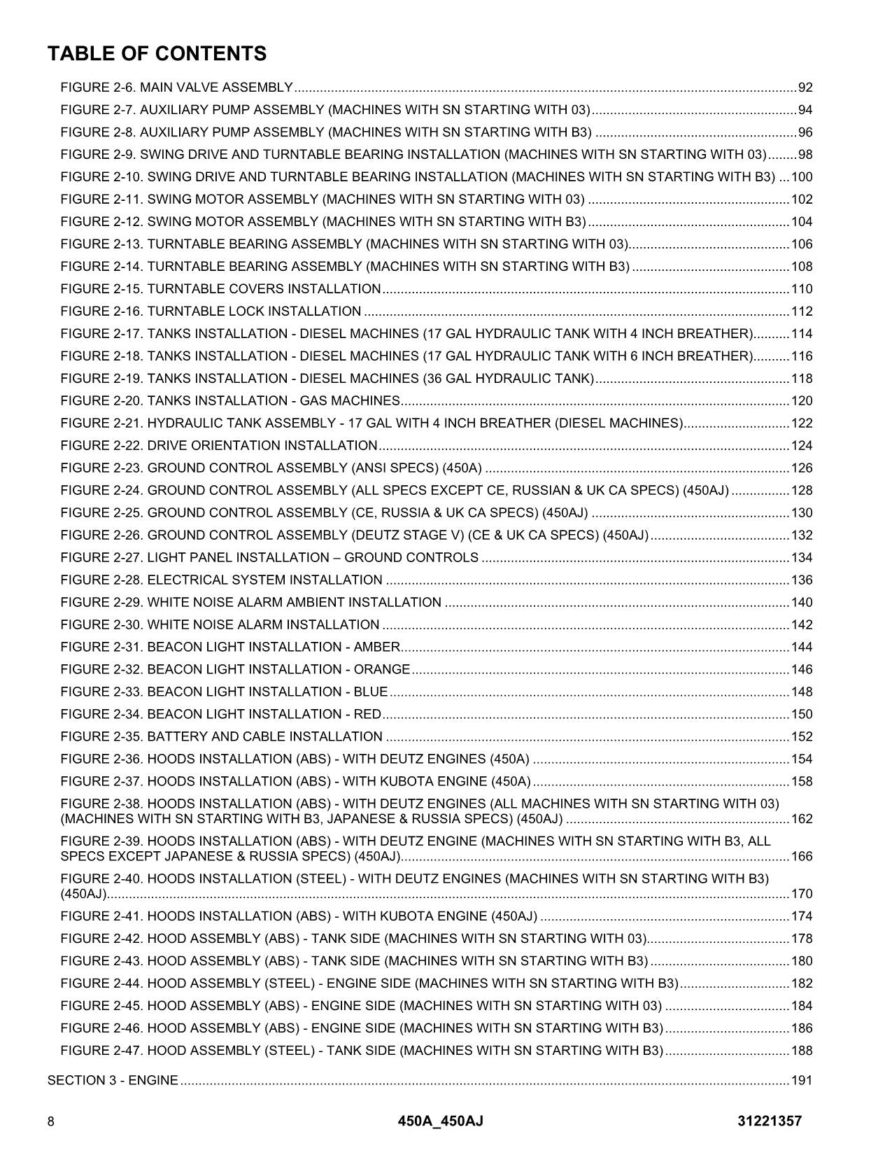 JLG 450A 450AJ Boom Lift Parts Catalog Manual 31221357