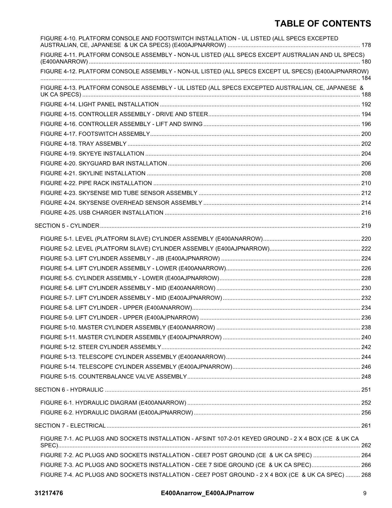 JLG E400AJPnarrow E400Anarrow Boom Lift  Parts Catalog Manual 31217476