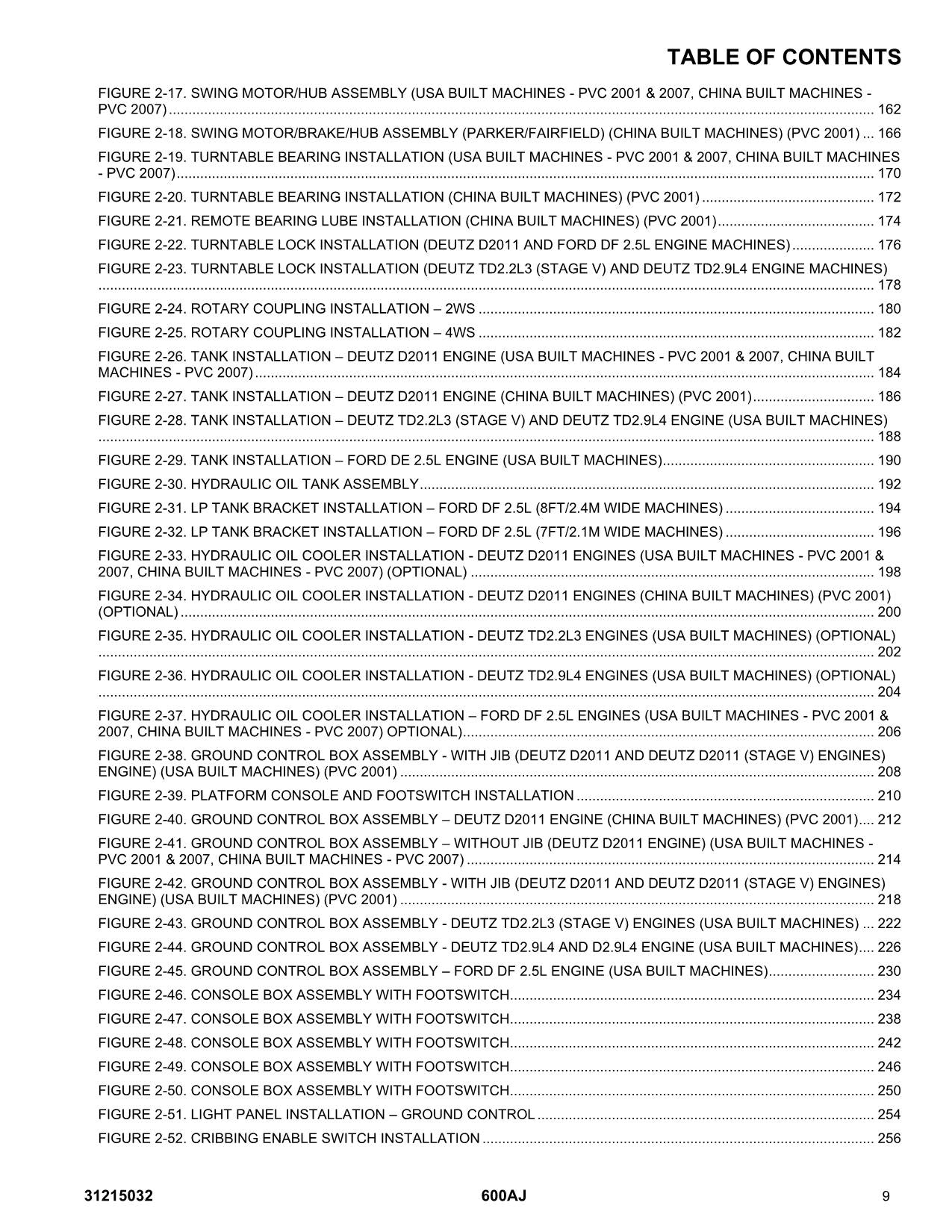 JLG 600AJ Boom Lift Parts Catalog Manual 31215032