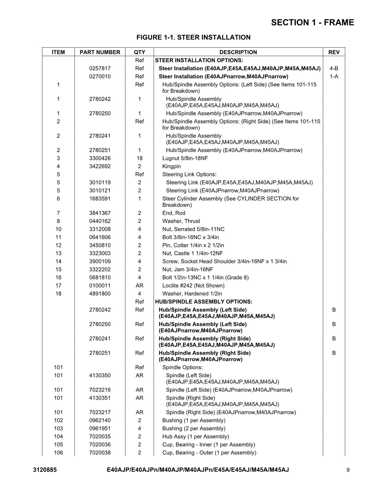 JLG E40AJP E40AJPnarrow E45A E45AJ M40AJP Boom Lift Parts Catalog Manual