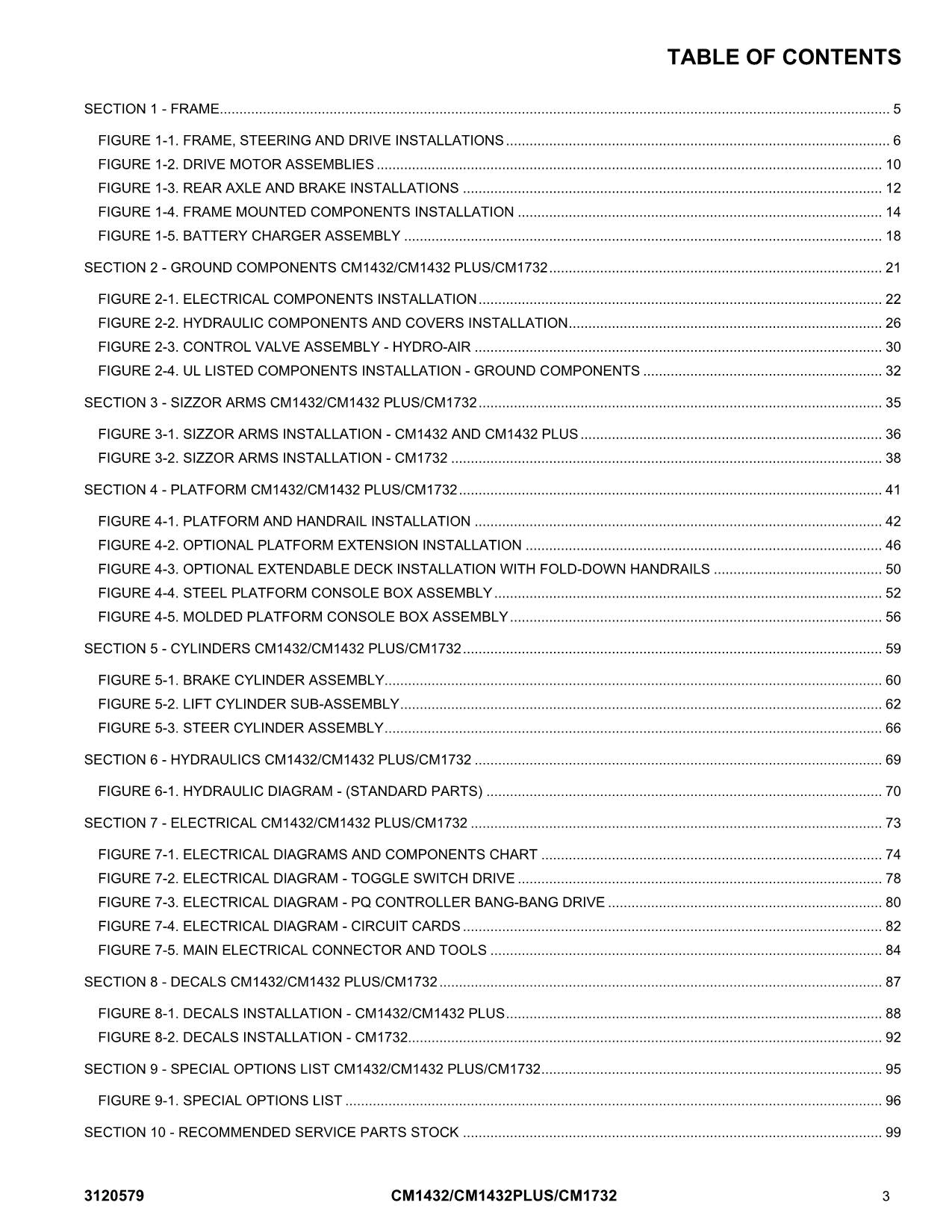 JLG CM1432 CM1432PLUS CM1732 Scissor Lift Operation Parts Service Manual