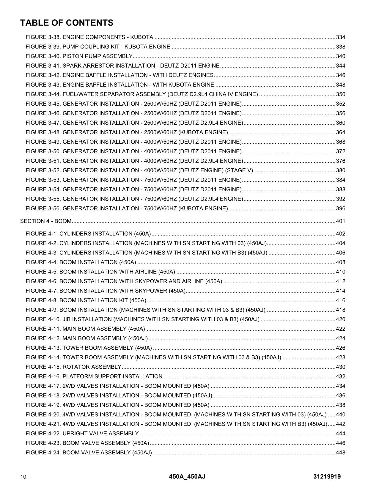 JLG 450A 450AJ Boom Lift Parts Catalog Manual 31219919