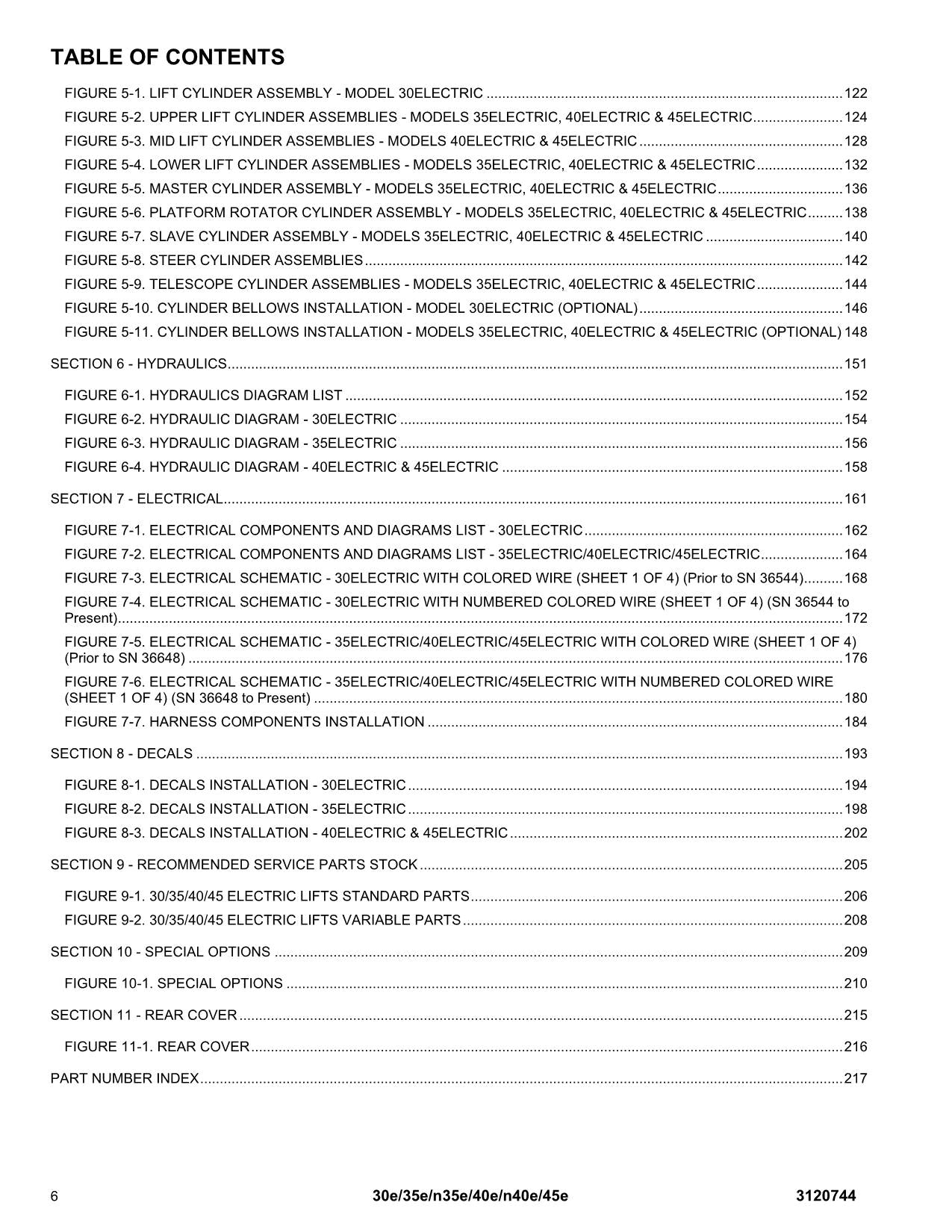 JLG 30e 35e 40e 45e n35e n40e Boom Lift Parts Catalog Manual ANSI