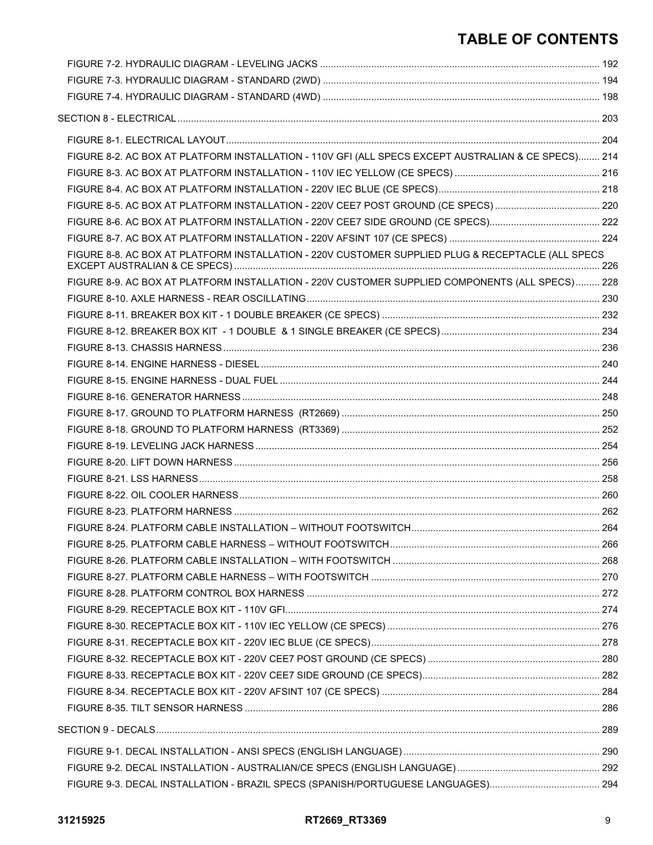 JLG RT2669 RT3369 Scissor Lift Parts Catalog Manual 31215925