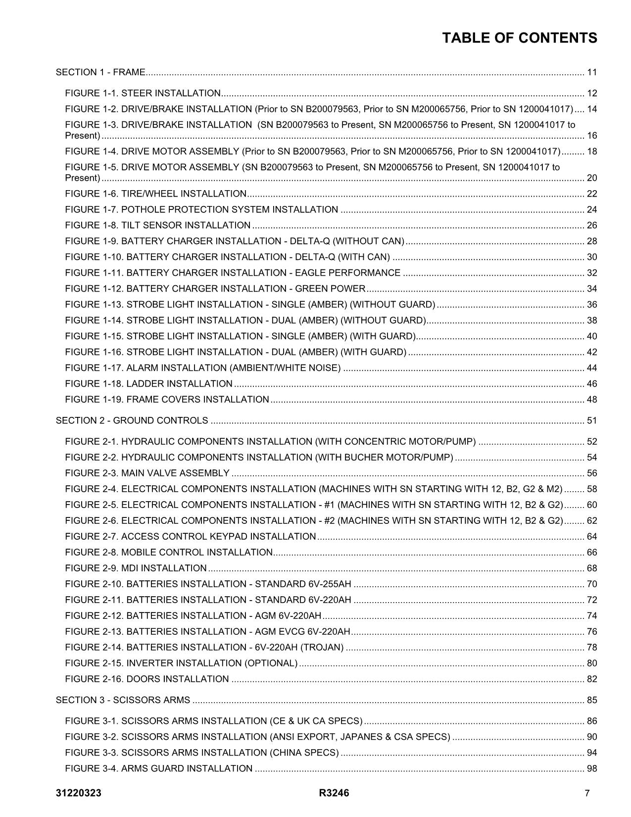 JLG R3246 Scissor Lift Parts Catalog Manual