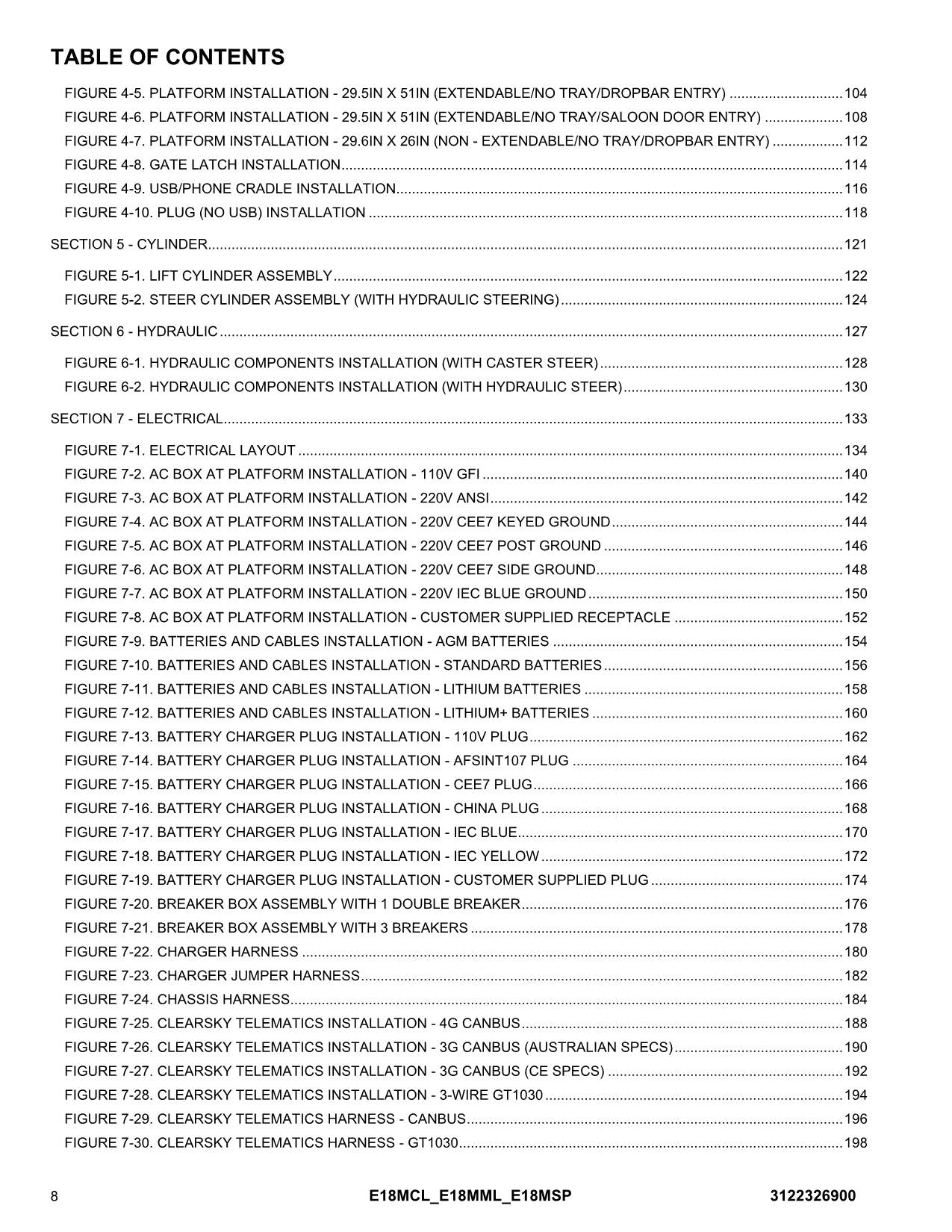 JLG E18MCL E18MML E18MSP Vertical Mast Parts Catalog Manual