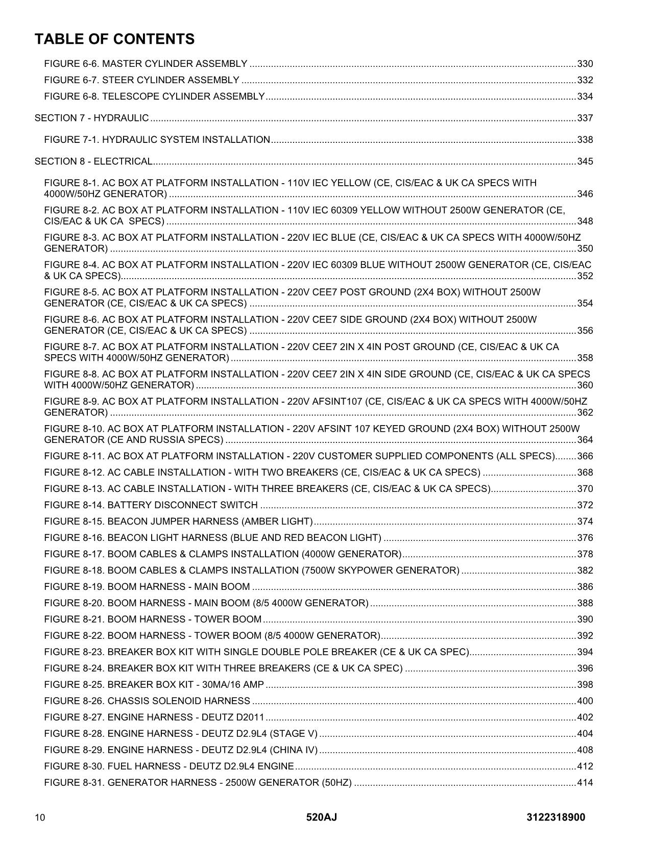 JLG 520AJ  Boom Lift Parts Catalog Manual