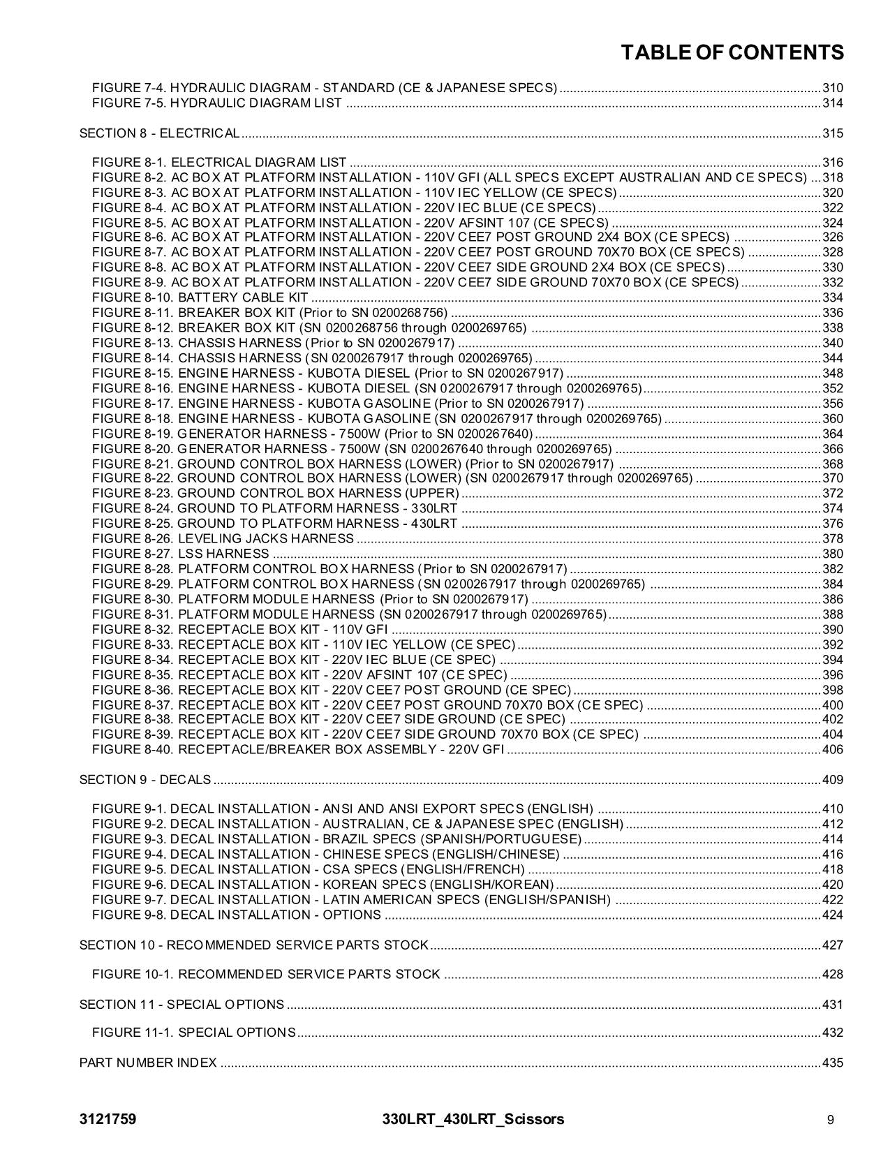 JLG 330LRT 430LRT Scissor Lift  Parts Catalog Manual