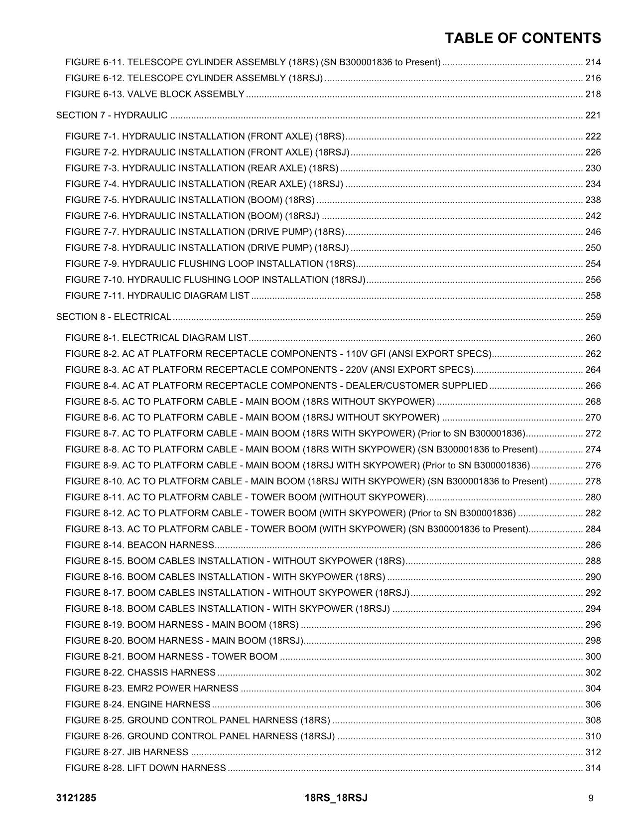 JLG 18RS 18RSJ Boom Lift  Parts Catalog Manual