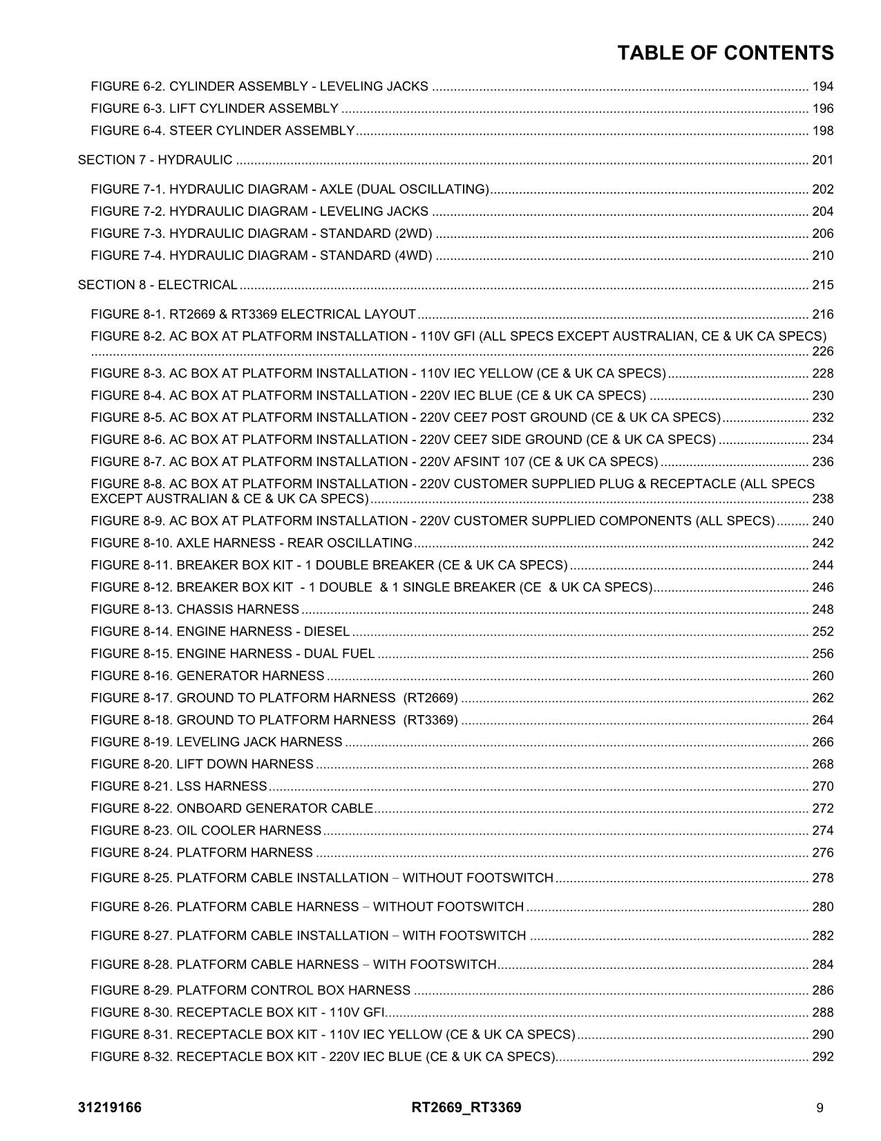 JLG RT2669 RT3369 Scissor Lift Parts Catalog Manual 31219166