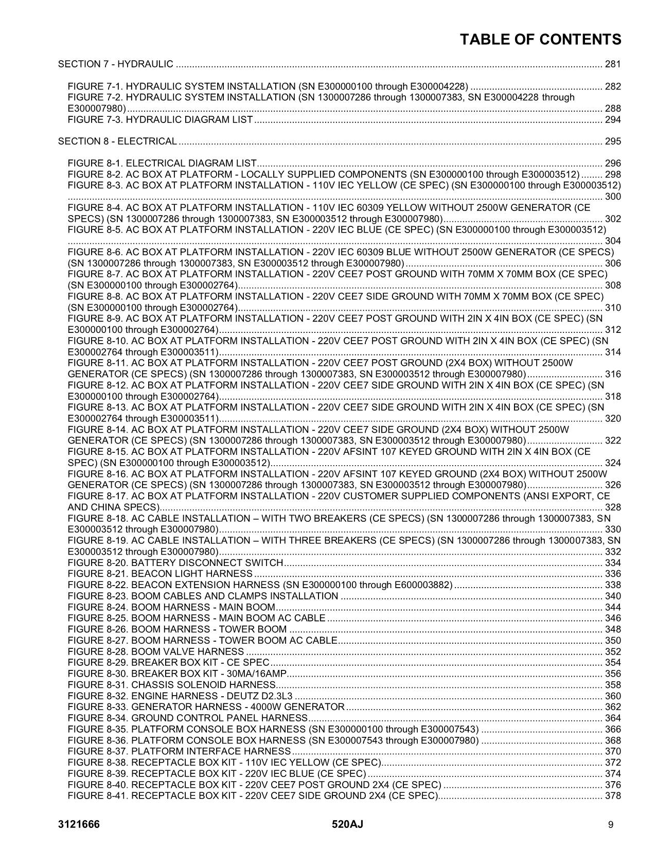 JLG 520AJ Boom Lift Parts Catalog Manual