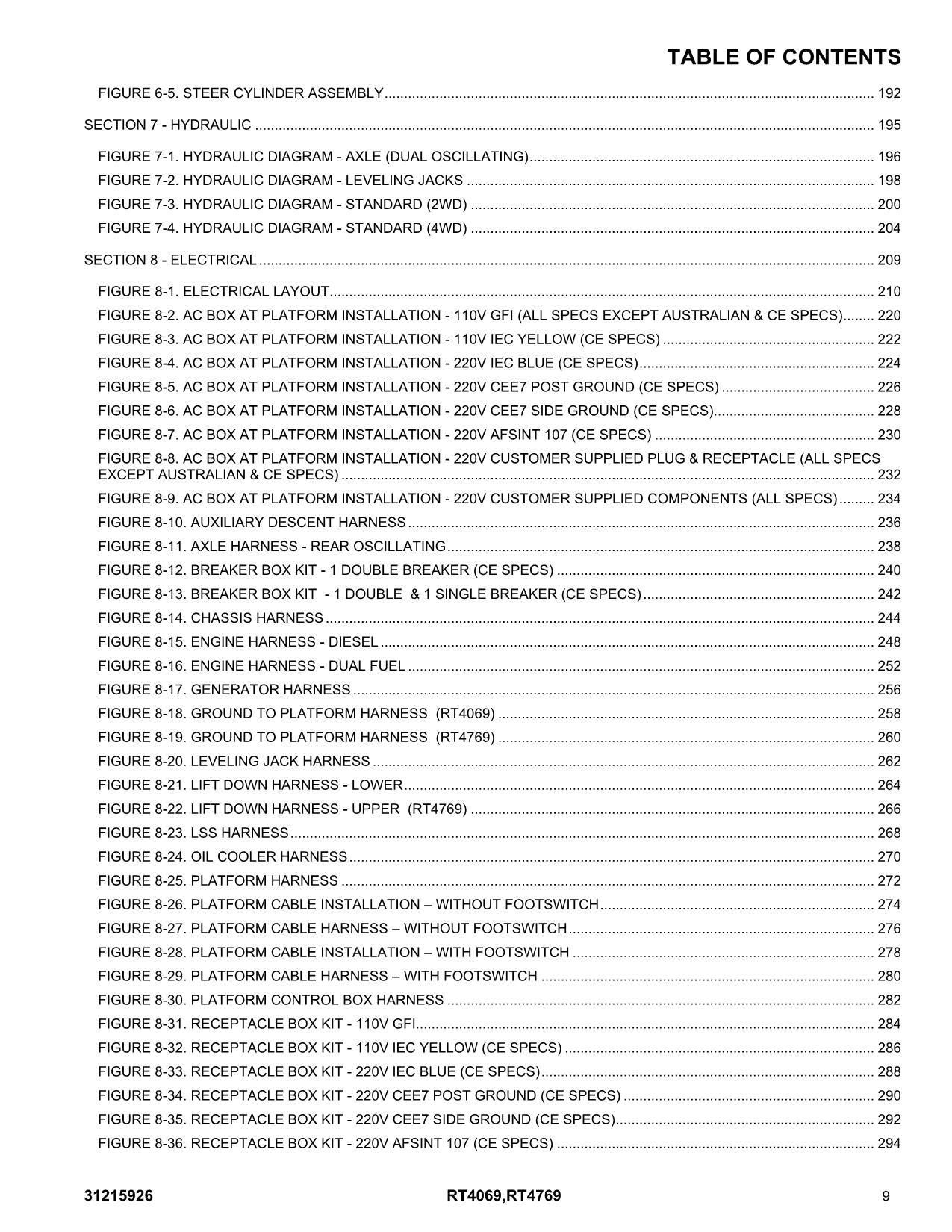 JLG RT4069 RT4769 Scissor Lift Parts Catalog Manual 31215926