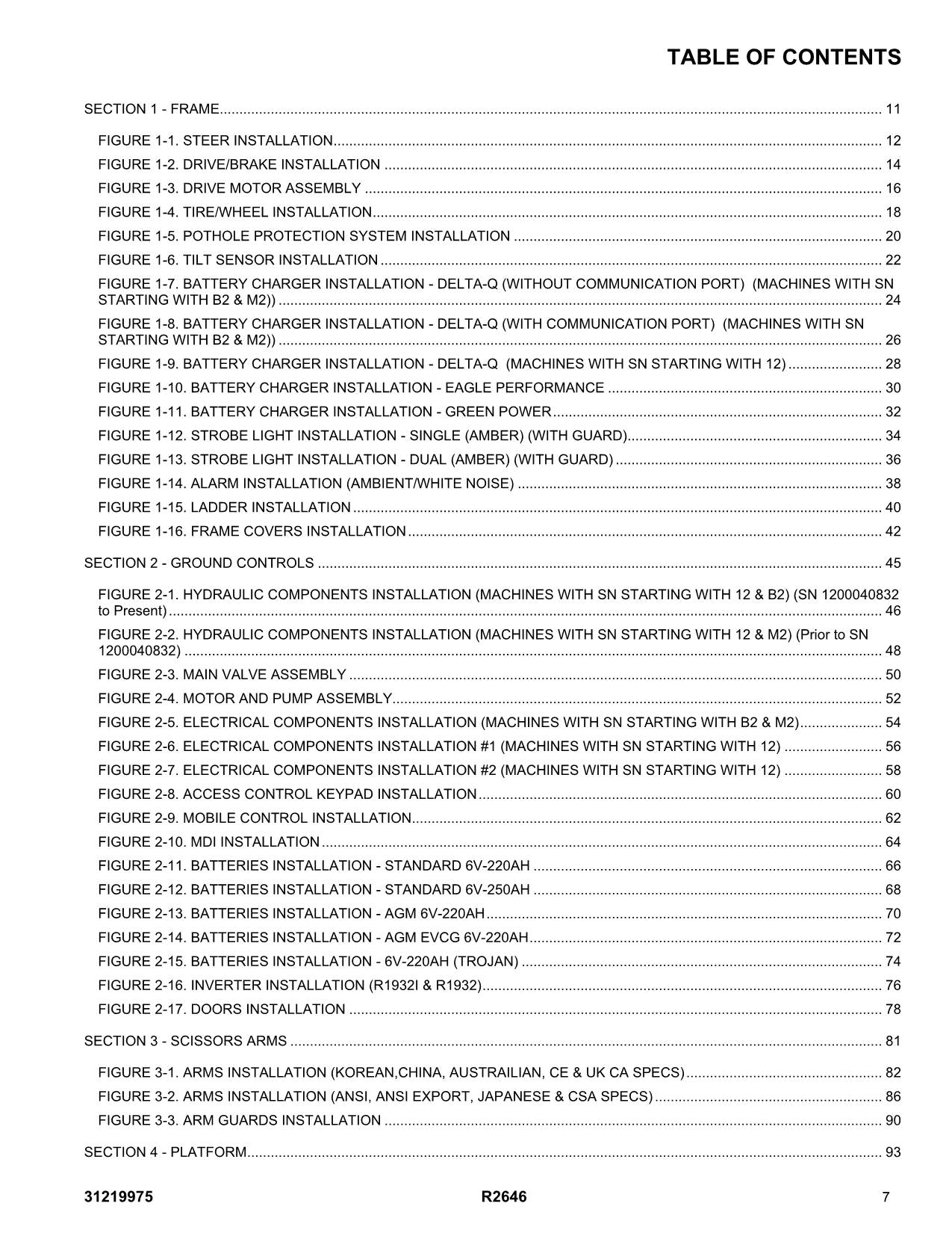 JLG R2646 Scissor Lift Parts Catalog Manual 31219975