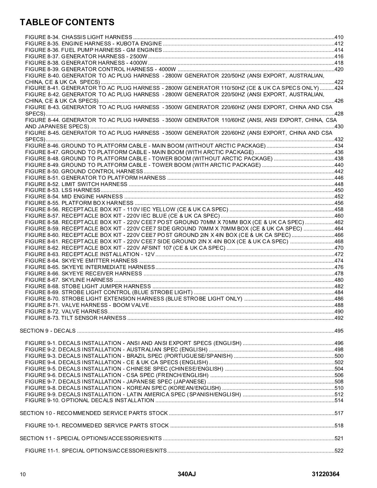 JLG 340AJ Boom Lift Parts Catalog Manual 31220364