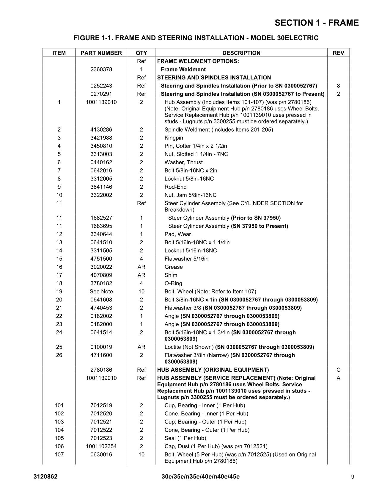 JLG 30e 35e 40e 45e n35e n40e Boom Lift Parts Catalog Manual CE