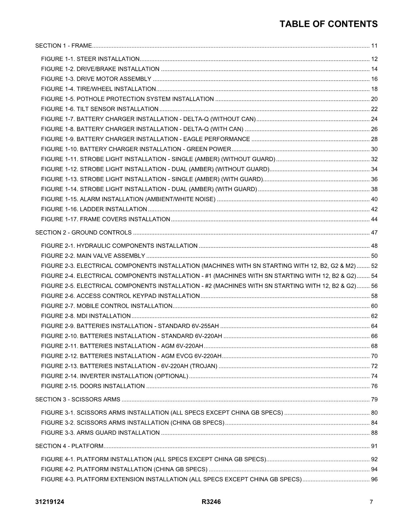 JLG R3246  Scissor Lift Parts Catalog Manual 31219124