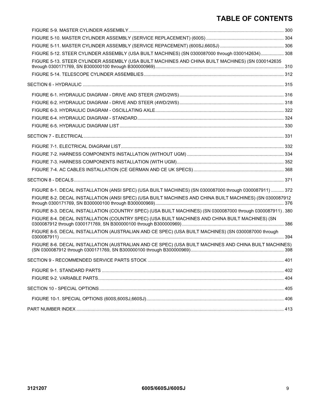 JLG 600S 600SJ 660SJ Boom Lift Parts Catalog Manual 3121207