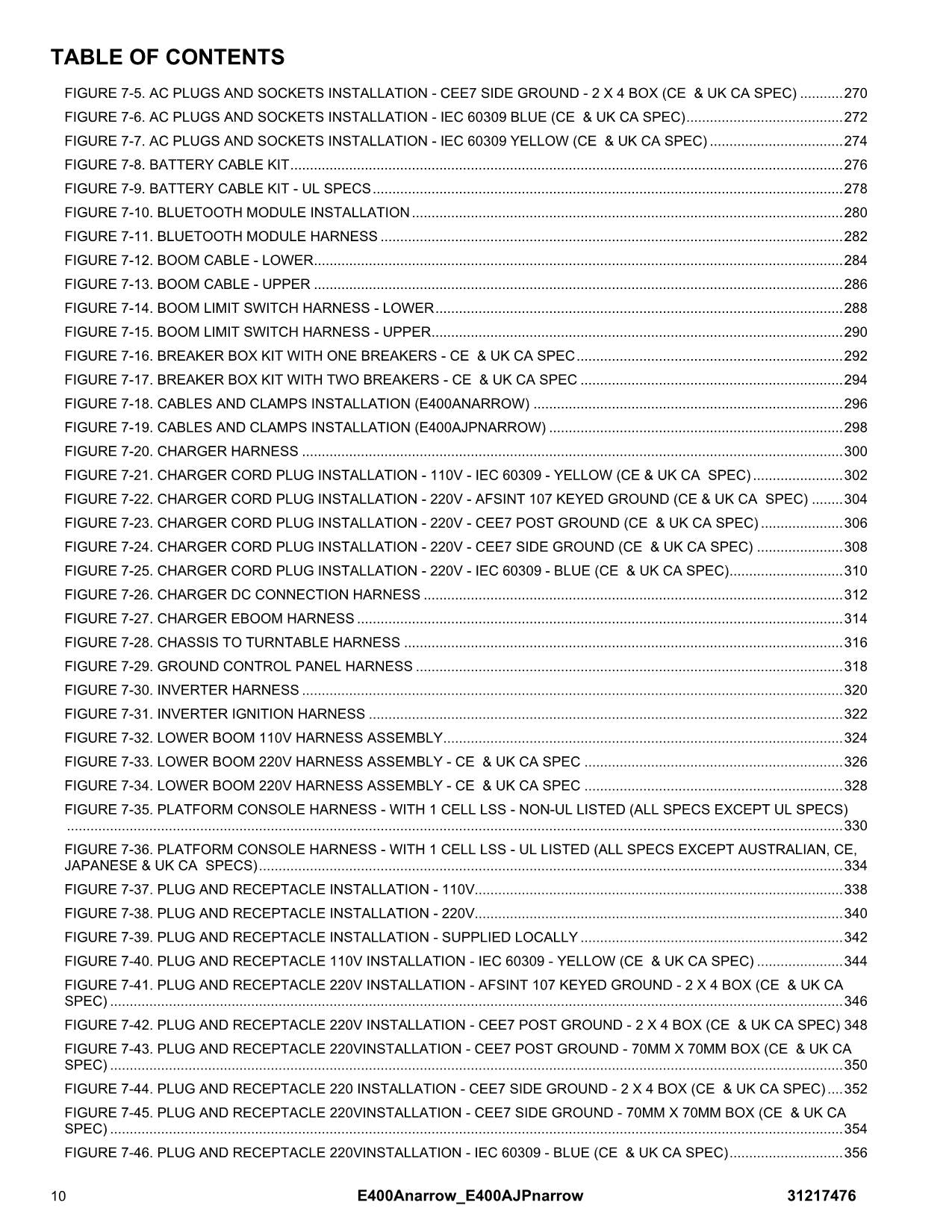 JLG E400AJPnarrow E400Anarrow Boom Lift  Parts Catalog Manual 31217476