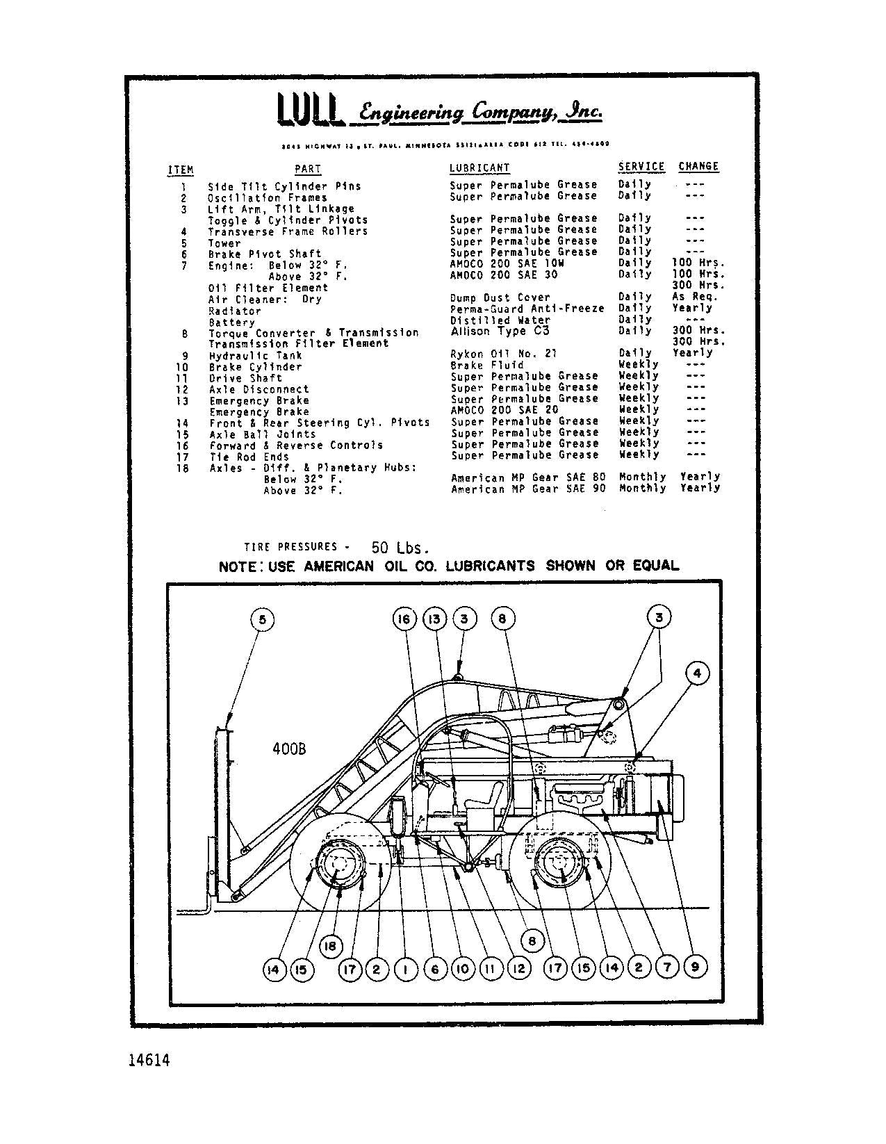 JLG LULL  400B Telehandler Parts Catalog Manual