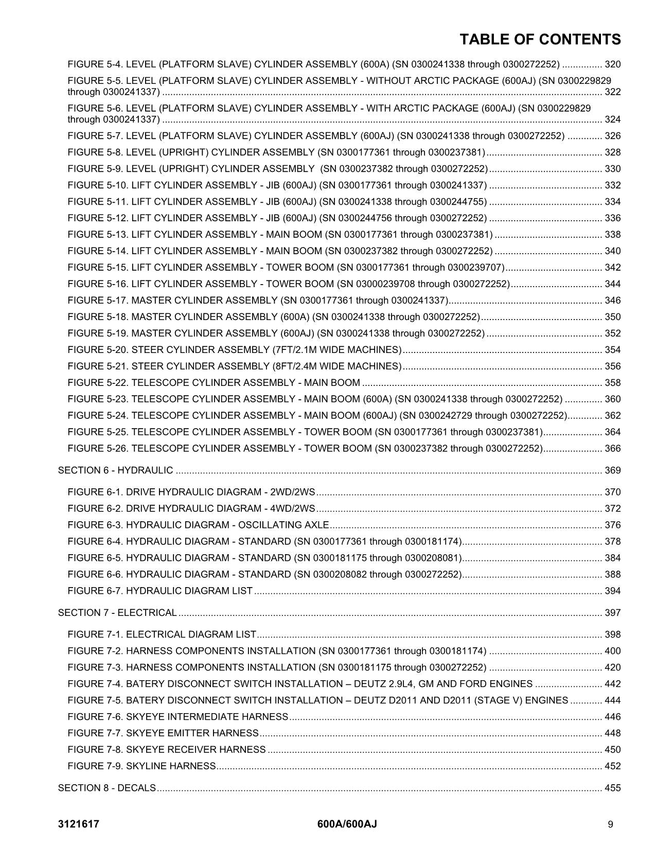 JLG 600A 600AJ Boom Parts Catalog Hard Copy Manual