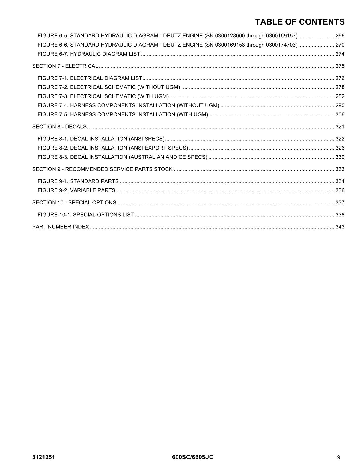 JLG 600SC 660SJC Scissor Lift Parts Catalog Manual