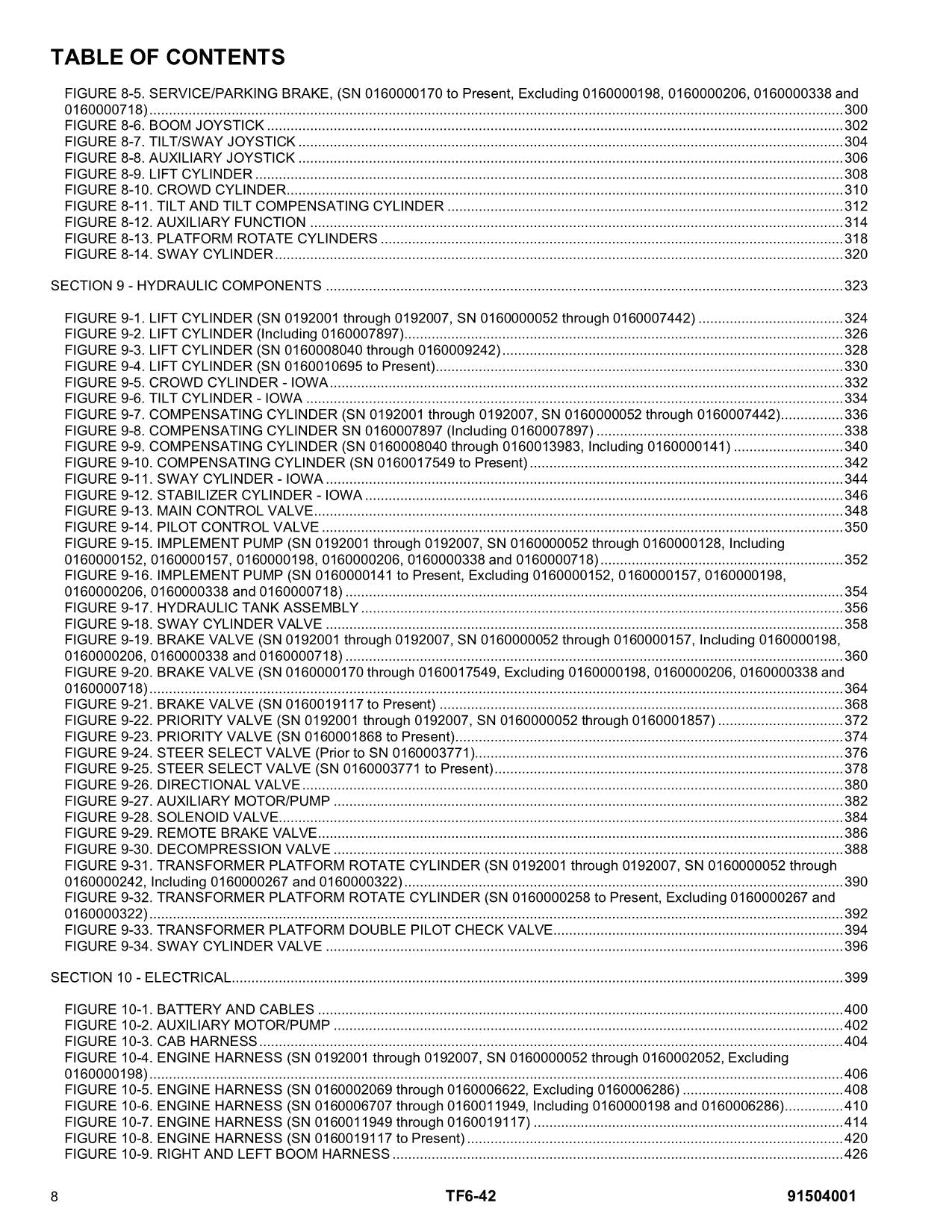 JLG G6-42A Telehandler Parts Catalog Manual