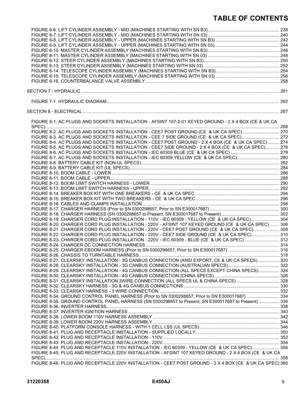 JLG E450AJ Boom Lift Parts Catalog Manual 31220358