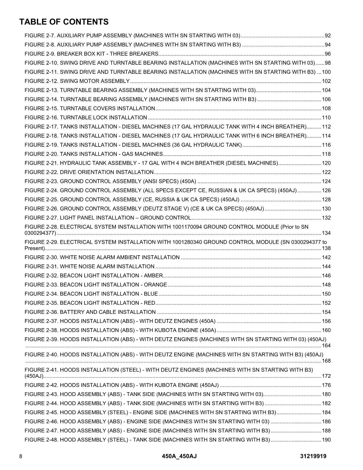 JLG 450A 450AJ Boom Lift Parts Catalog Manual 31219919