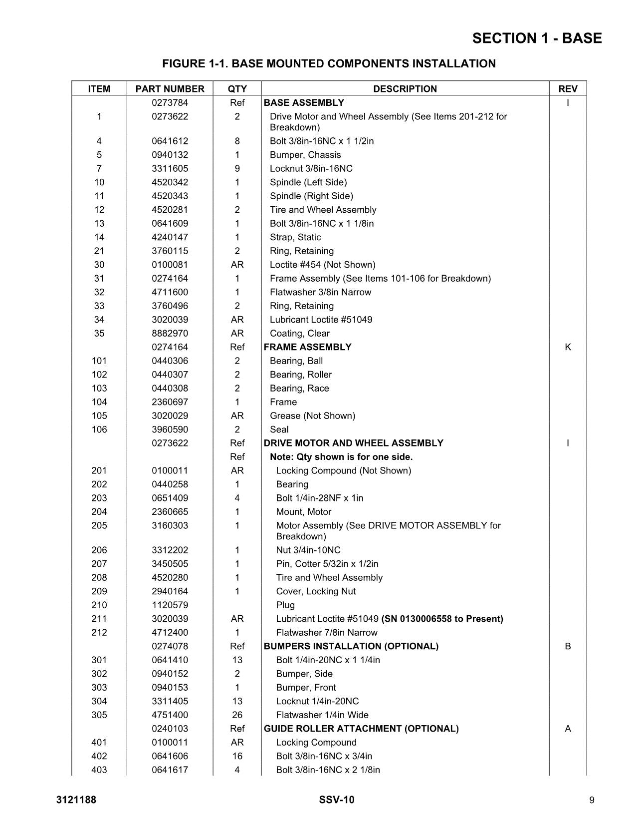 JLG SSV-10 Vertical Mast Parts Catalog Manual