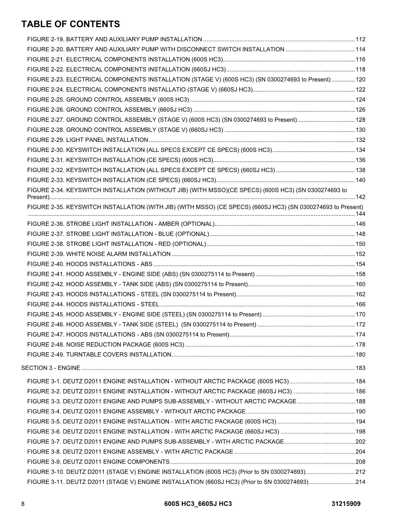 JLG 600S HC3 660SJ HC3 Boom Lift Parts Catalog Manual 31215909