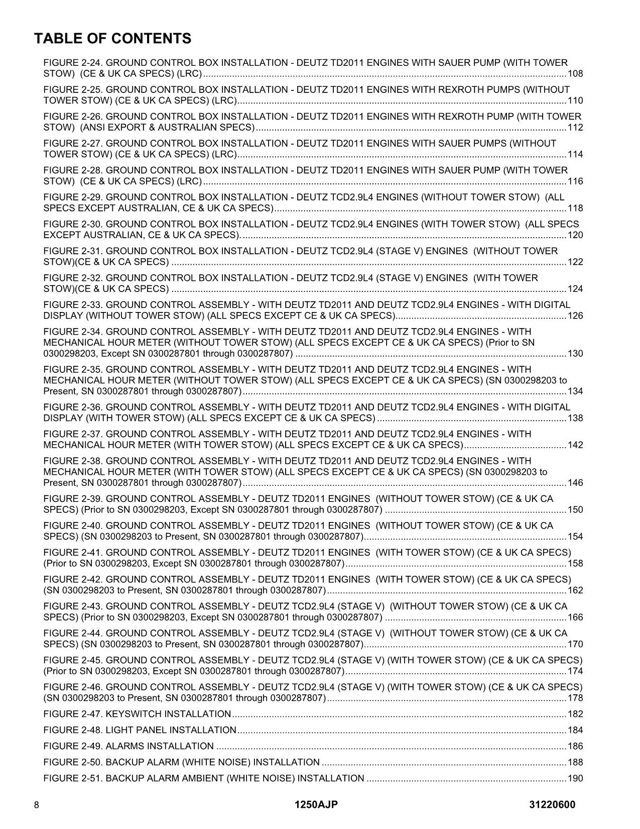 JLG 1250AJP  Boom Lift Parts Catalog Manual