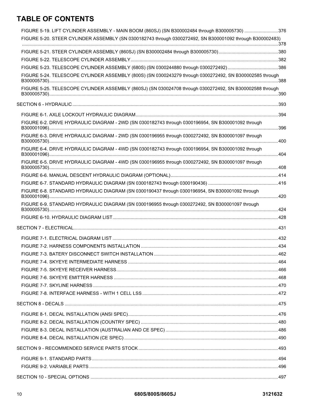 JLG 680S 800S 860SJ Boom Lift Parts Catalog Manual