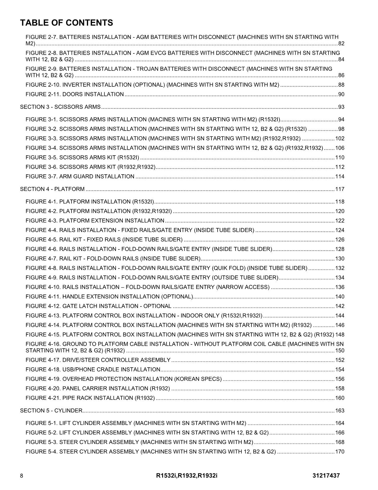 JLG  R1532i R1932 R1932i Scissor Lift Parts Catalog Manual