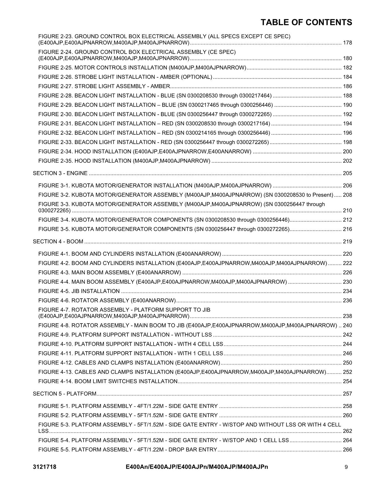 JLG E400AJP E400AJPnarrow E400Anarrow Boom Lift Parts Catalog Manual