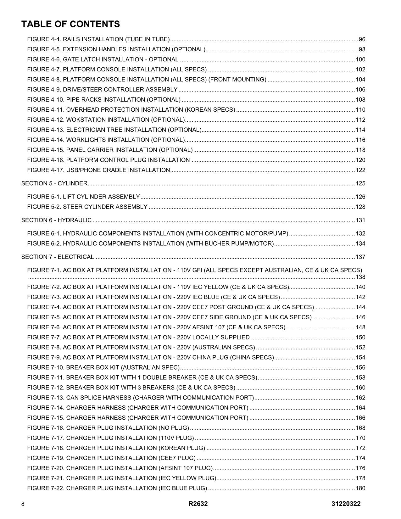 JLG R2632 Scissor Lift Parts Catalog Manual 31220322