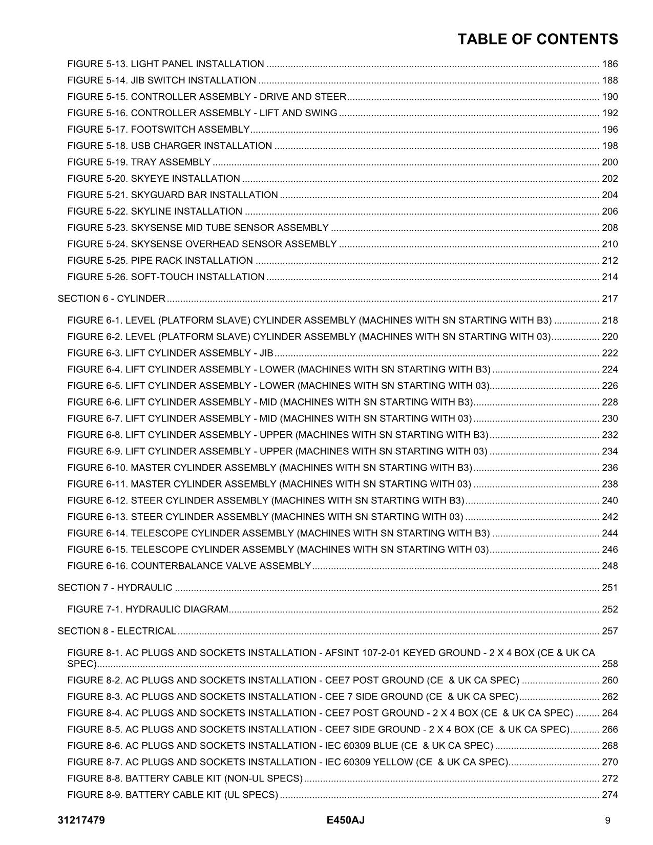 JLG E450AJ  Boom Lift  Parts Catalog Manual