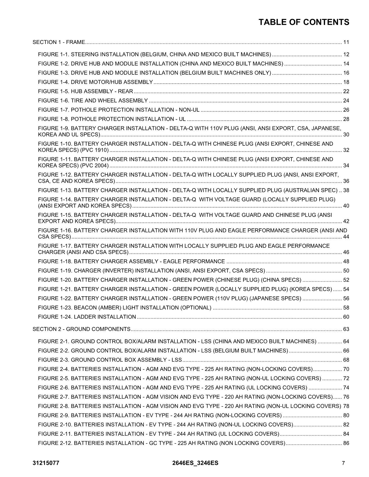 JLG 2646ES 3246ES Scissor Lift Parts Catalog Manual 31215077