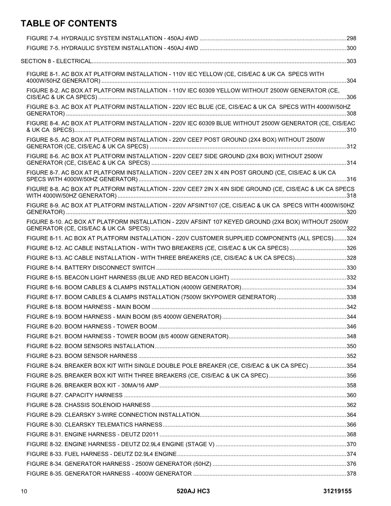 JLG 520AJ HC3 Boom Lift  Parts Catalog Manual 31219155