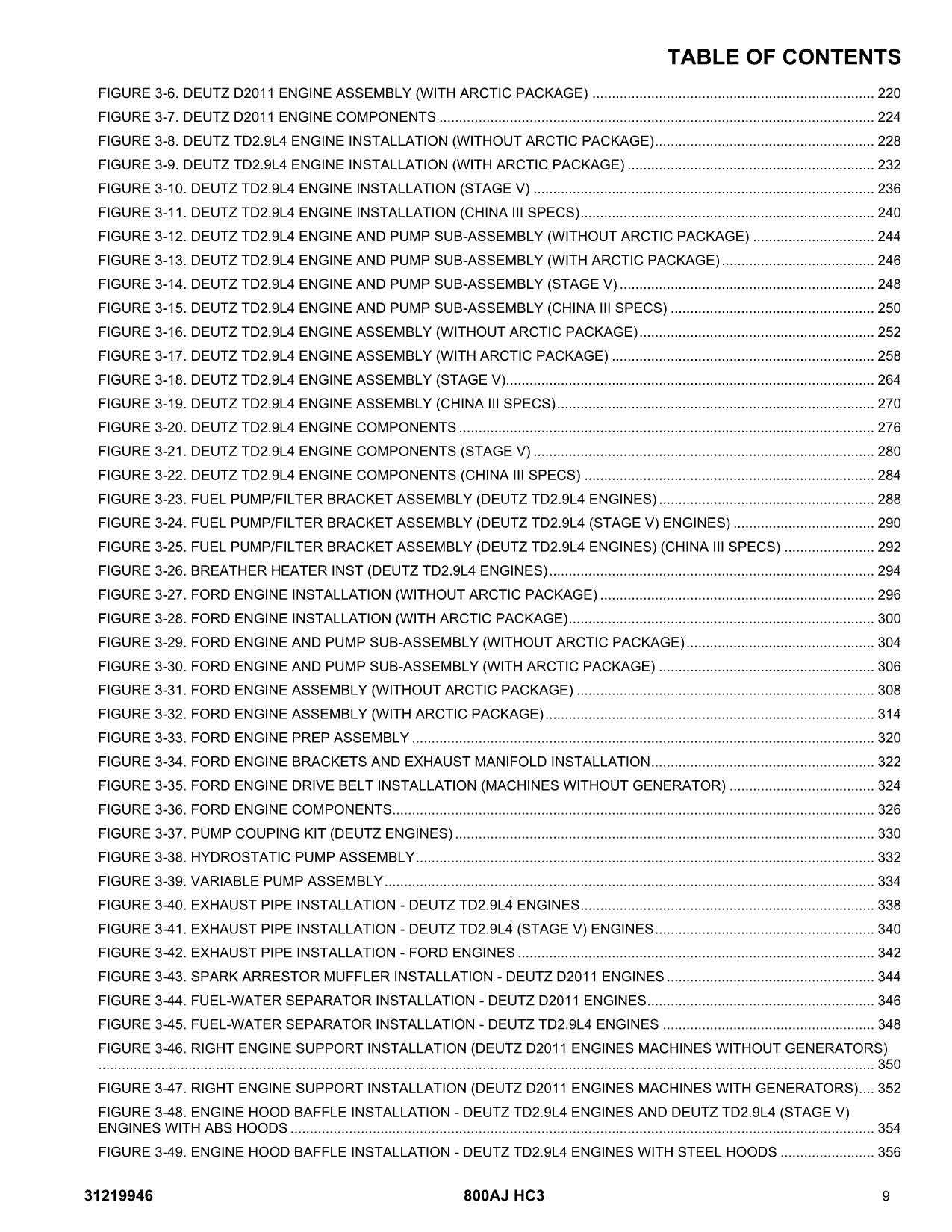 JLG 800AJ HC3 Boom Lift Parts Catalog Manual 31219946