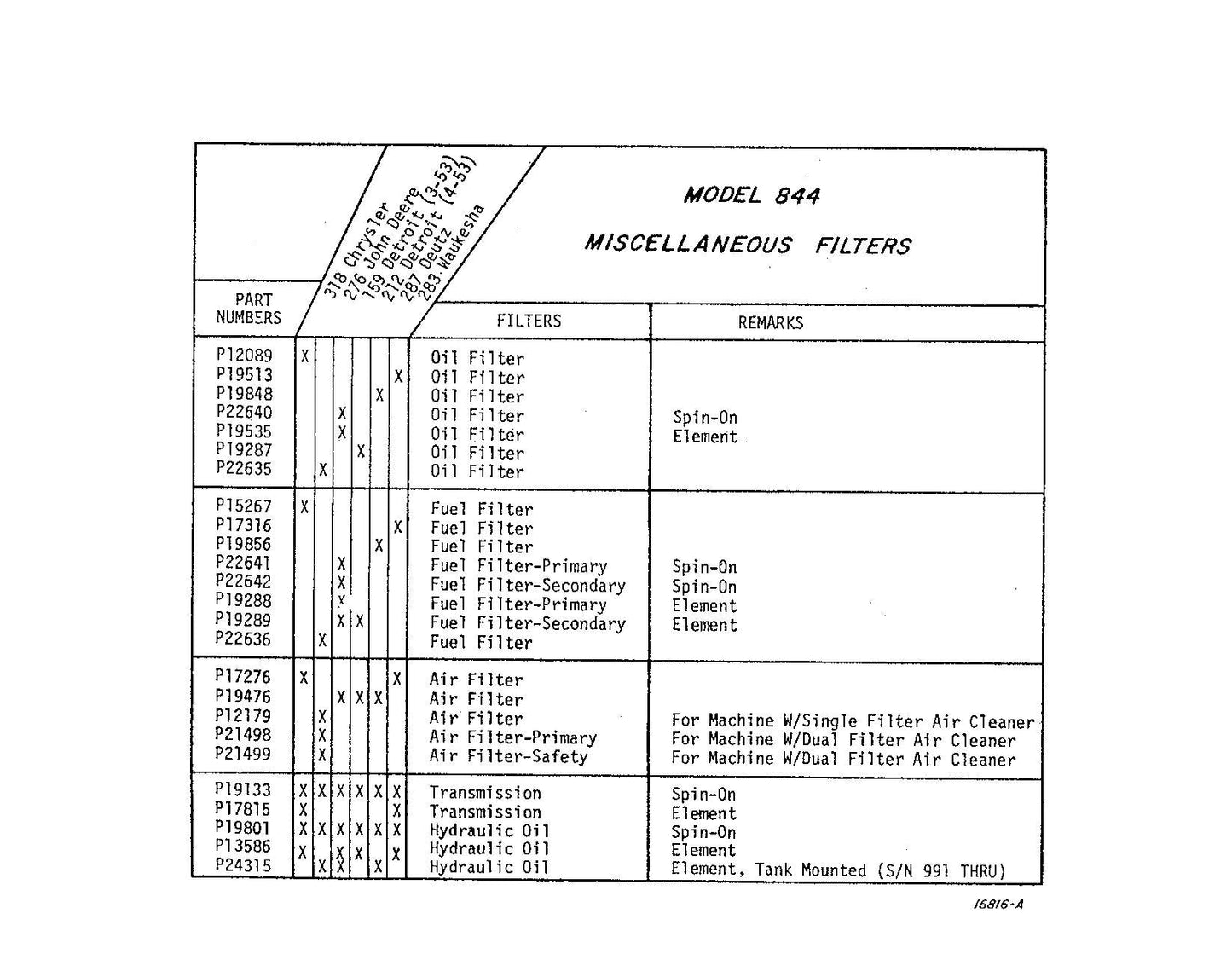 JLG LULL 844 Telehandler Parts Catalog Manual