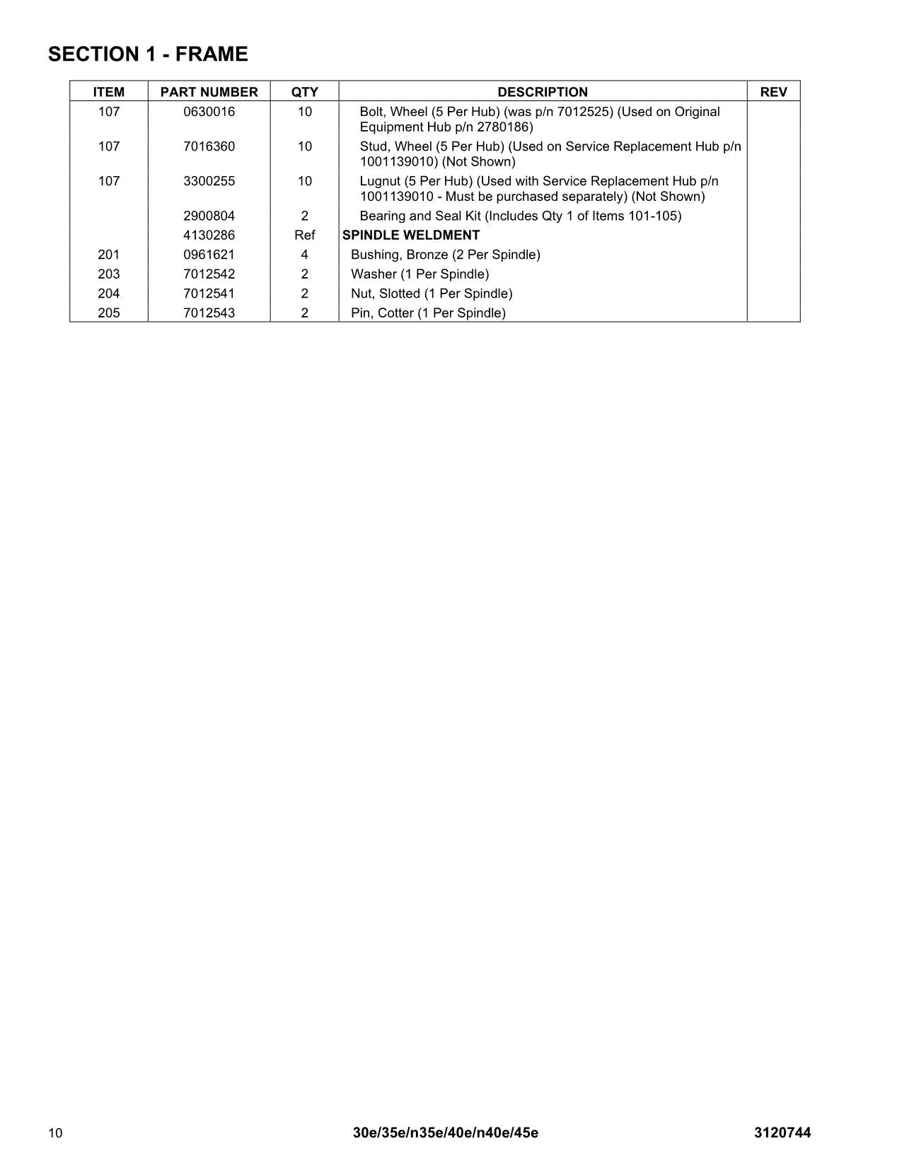 JLG 30e 35e 40e 45e n35e n40e Boom Lift Parts Catalog Manual ANSI