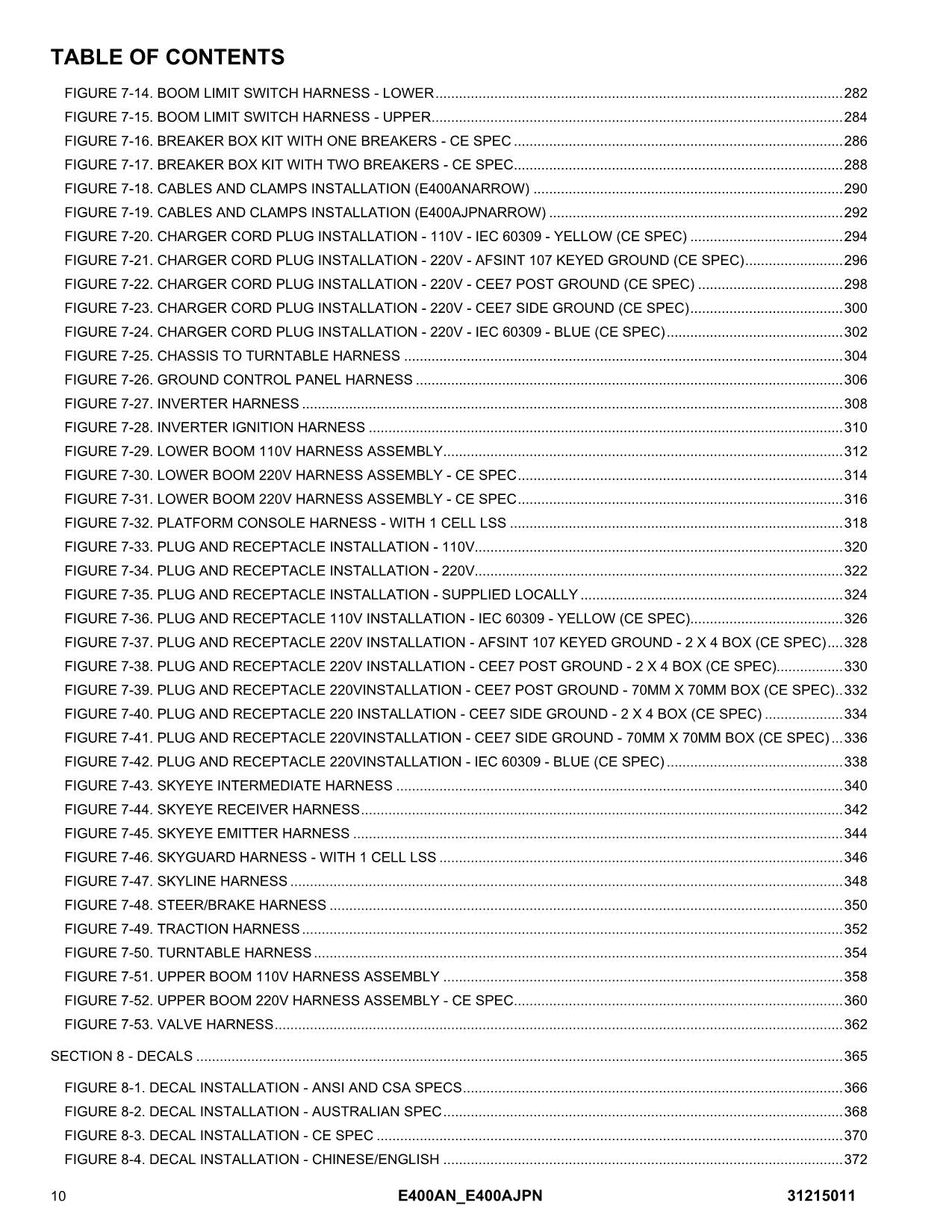 JLG E400AJPnarrow E400Anarrow Boom Lift Parts Catalog Manual 31215011