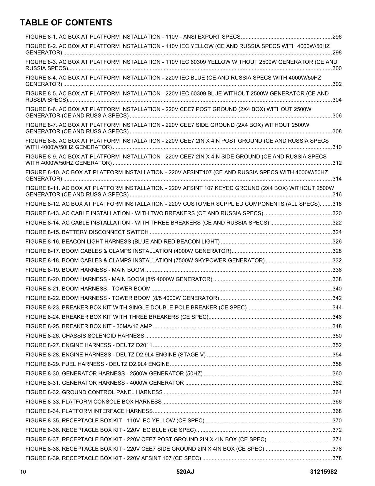 JLG 520AJ Boom Lift Parts Catalog Manual 31215982