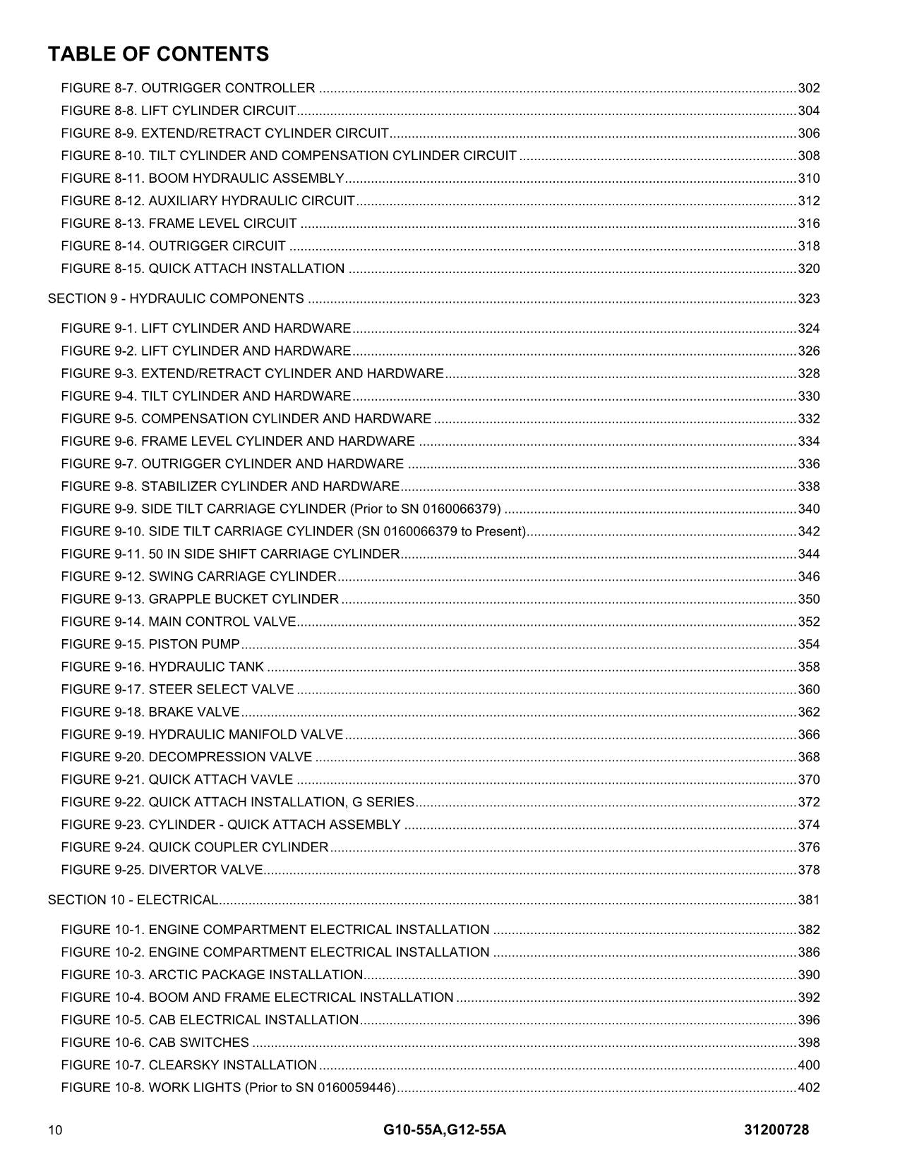 JLG G10-55A G12-55A Telehandler Parts Catalog Manual