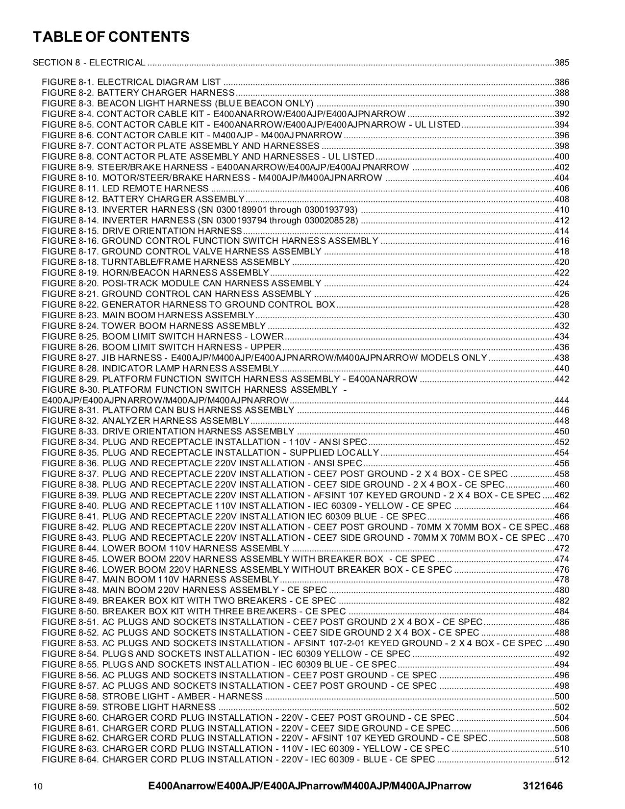 JLG E400AJP E400AJPnarrow E400Anarrow Boom Lift Parts Catalog Manual 3121646