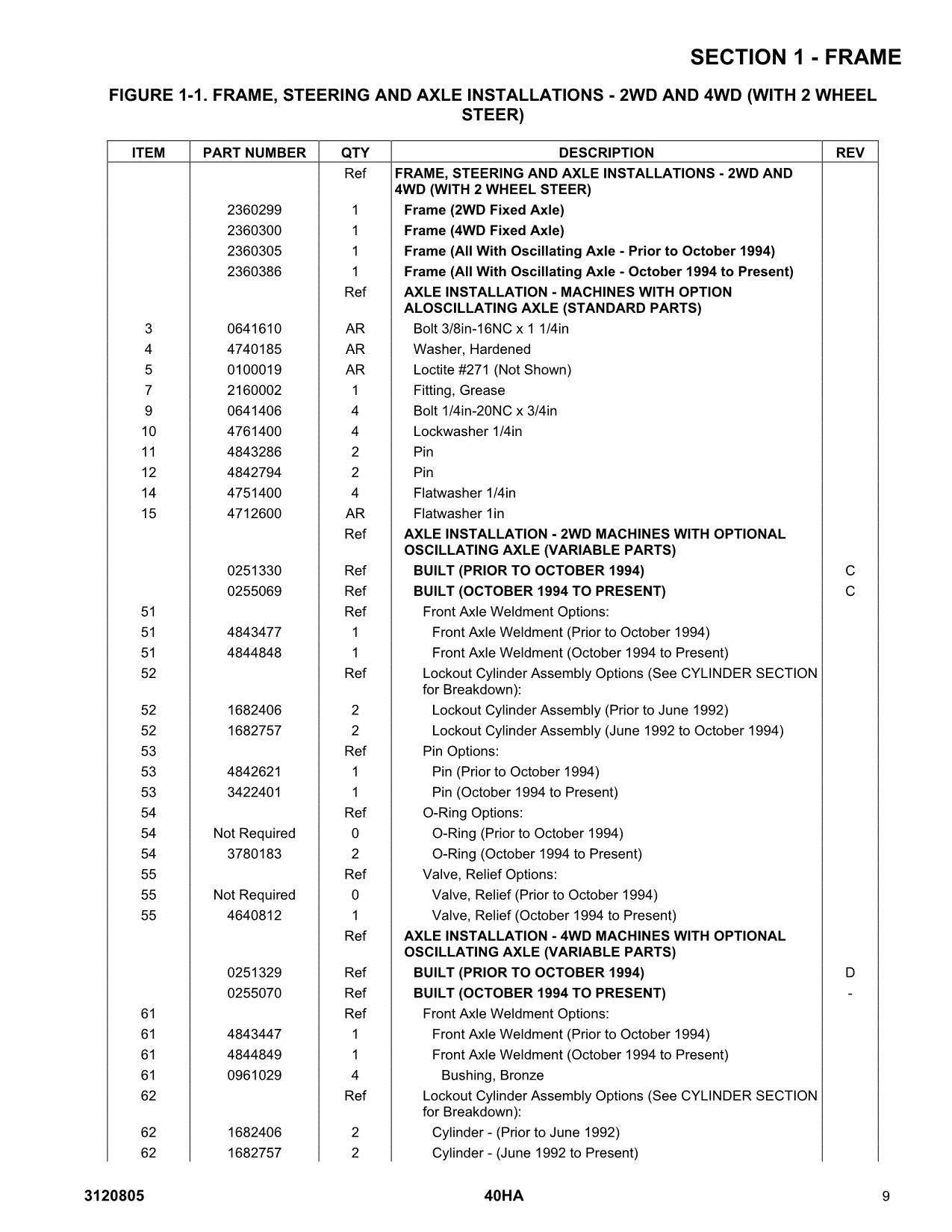 JLG 40HA Boom Lift Parts Catalog Manual