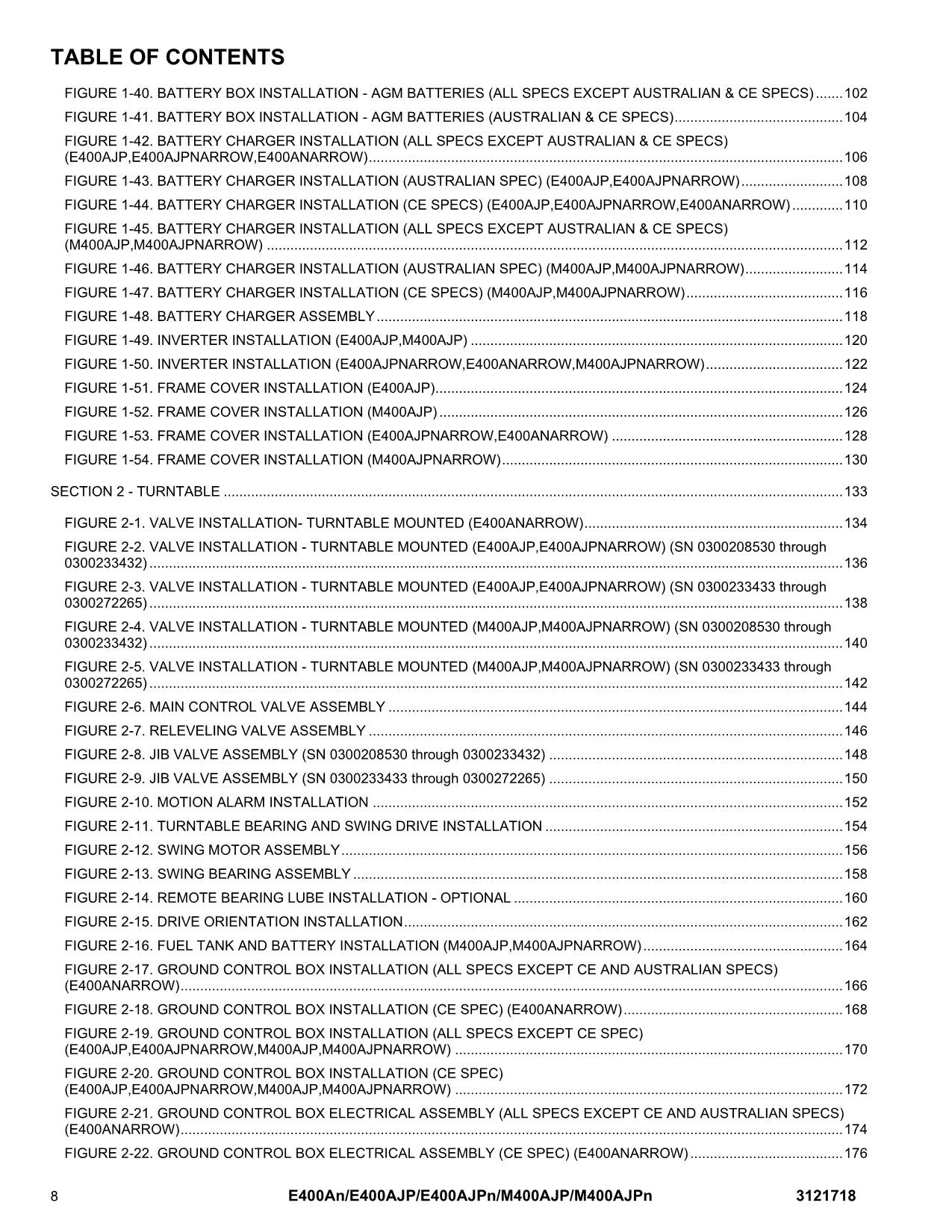 JLG E400AJP E400AJPnarrow E400Anarrow Boom Lift Parts Catalog Manual